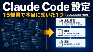 Claude Code 設定｜15部署運用でわかった本当に必要な1つ